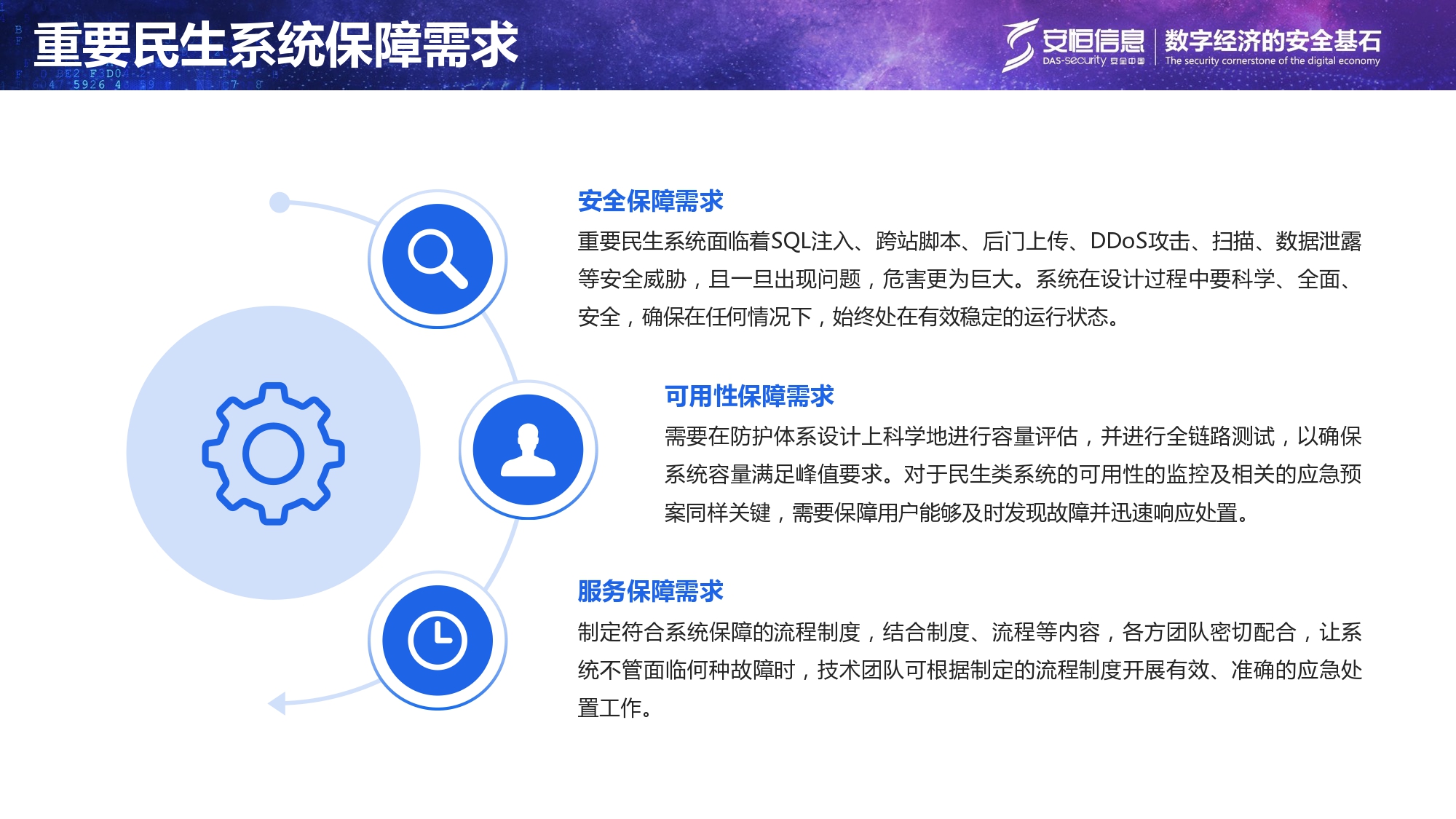 沉要民生系统安全保险规划-汇总_page-0005