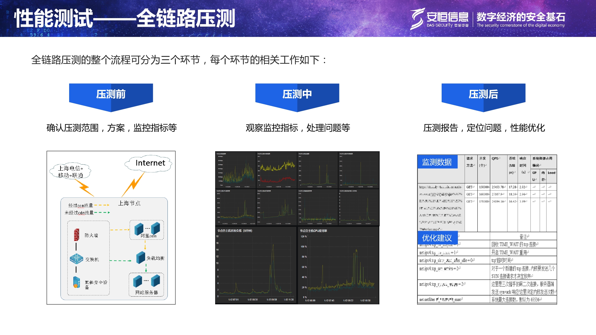 沉要民生系统安全保险规划-汇总_page-0010