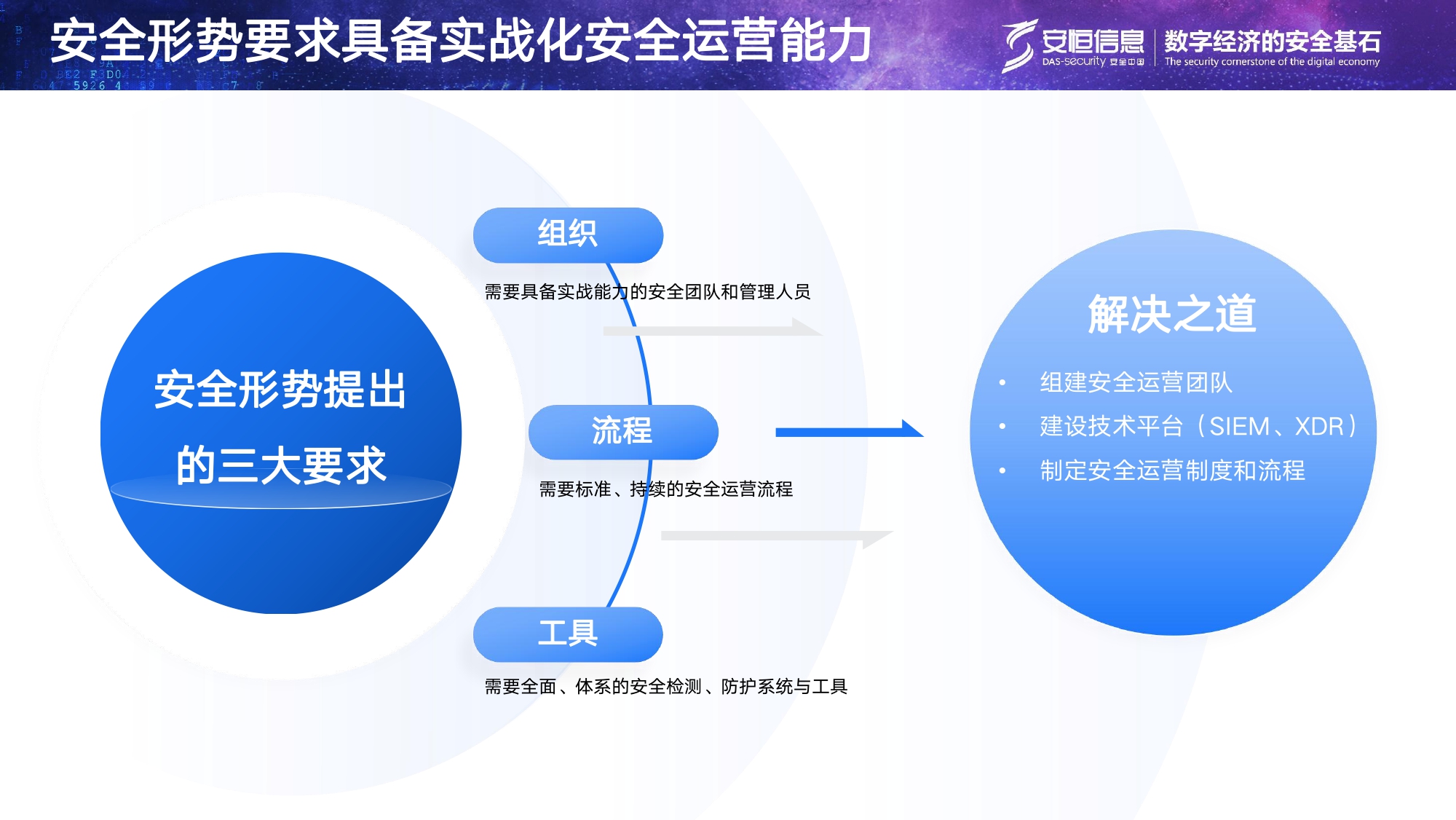 js1996官网信息安全托管运营服务MSS_page-0003