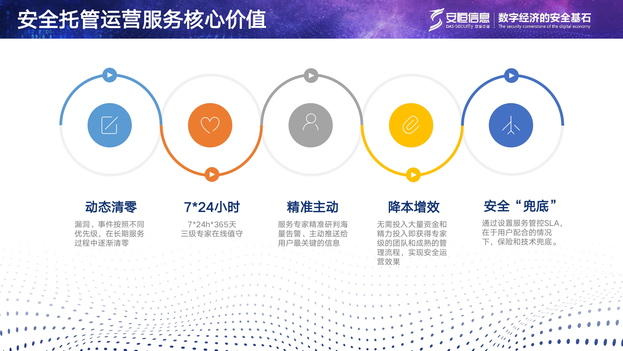 js1996官网信息安全托管运营服务MSS_page-0016