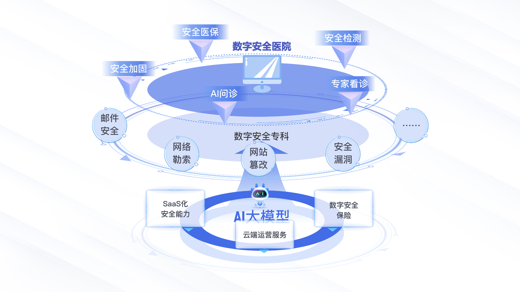 A医生数字安全医院